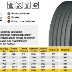 295/60R22,5 AEOLUS ASL33